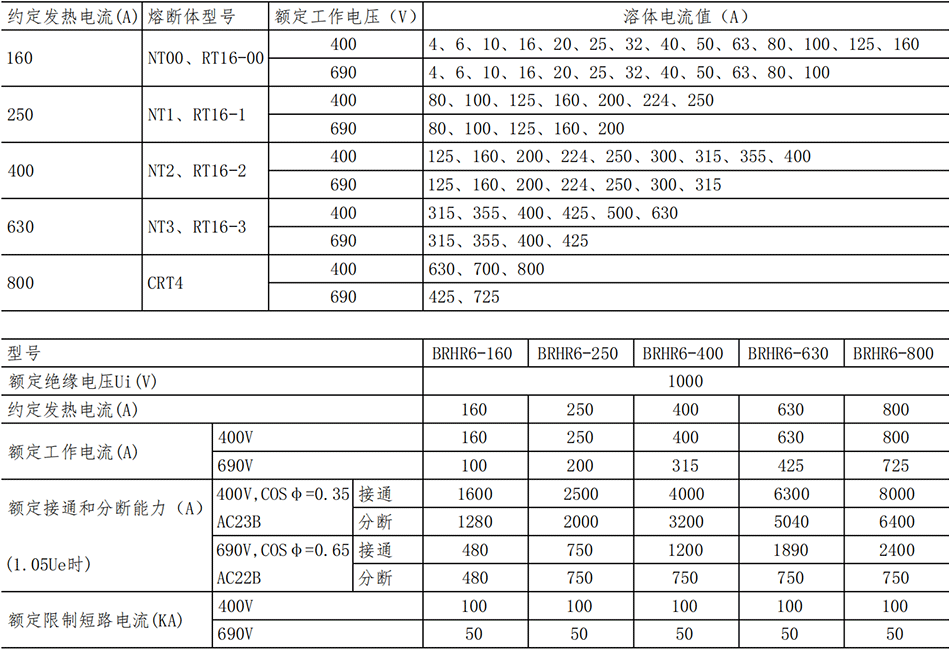 BRHR6-参数_00.png